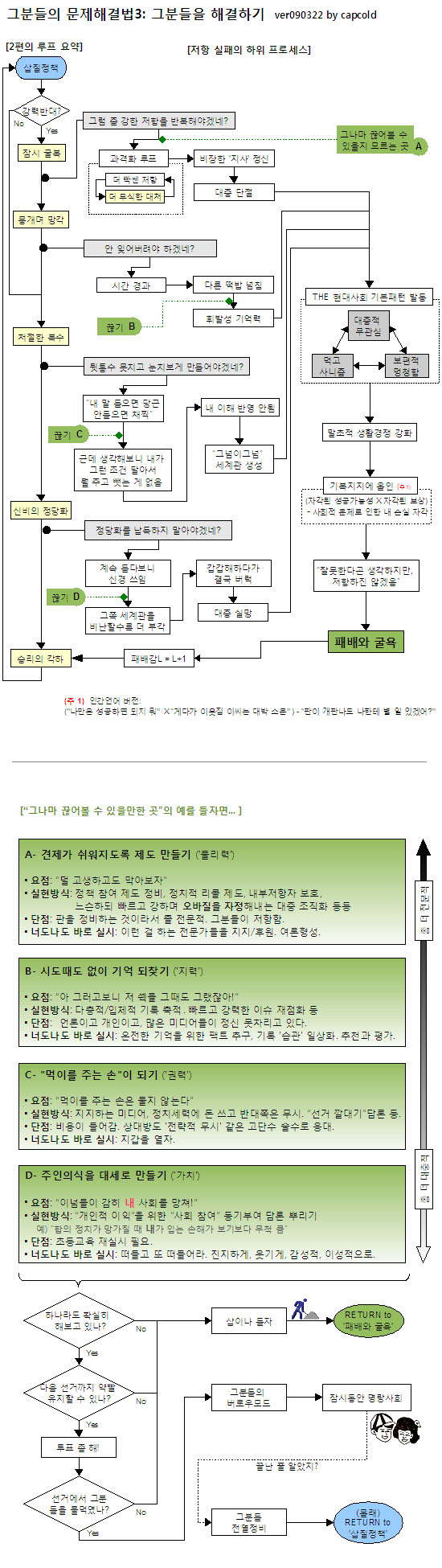 solution3